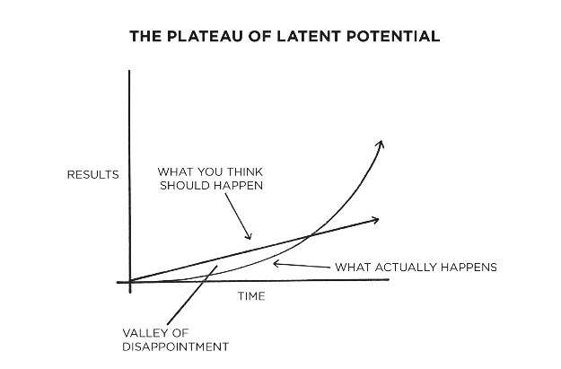 habit formation